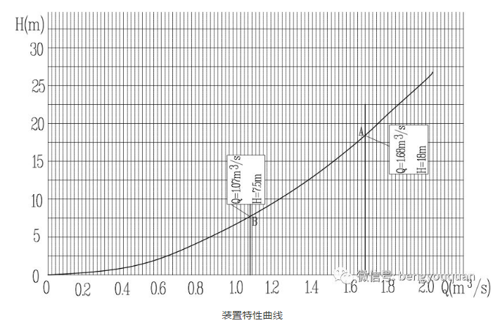 流體節能