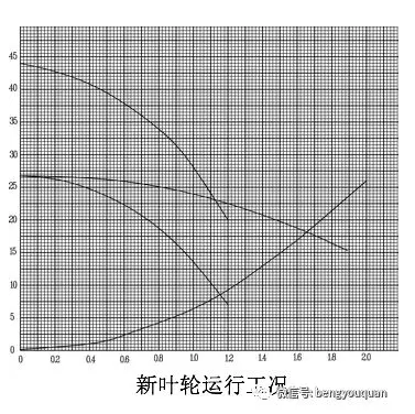 流體節能